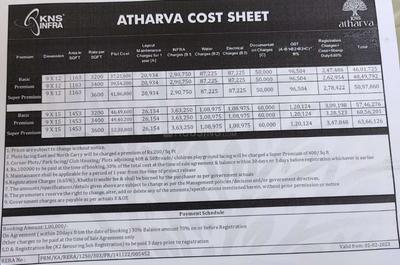 Project Image of 766.28 - 2421.88 Sq.ft Residential Plot Plot for buy in KNS Atharva