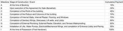Project Image of 192.78 - 248.43 Sq.ft 1 BHK Apartment for buy in Airaavat The Habitat