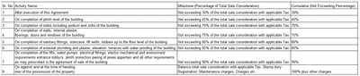 Project Image of 0.0 - 1440.0 Sq.ft 2 BHK Apartment for buy in Aadinath Panjari Apartment