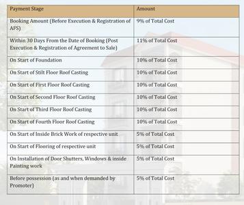 Project Image of 1930.0 - 2695.0 Sq.ft 4 BHK Apartment for buy in The Oasis By Metro Kings Court