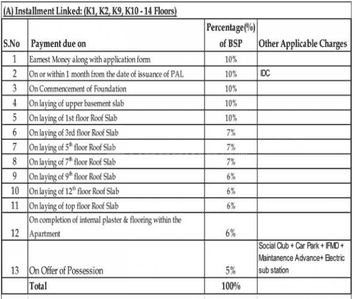 Project Image of 870.0 - 3560.0 Sq.ft 1 BHK Apartment for buy in Jaypee The Kalypso Court