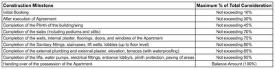 Project Image of 2097.24 - 4561.0 Sq.ft 4 BHK Apartment for buy in Aaron Elinor 51