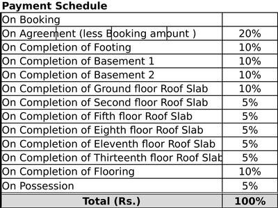 Project Image of 664.0 - 1938.0 Sq.ft 1 BHK Apartment for buy in High Cliff