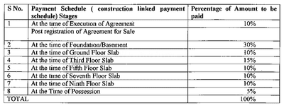 Project Image of 344.0 - 1200.0 Sq.ft Residential Plot Plot for buy in Artha Midas At Neo Smart City