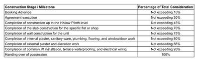 Project Image of 0.0 - 1836.0 Sq.ft 3 BHK Apartment for buy in Radhe Sky