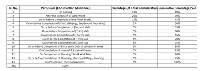 Shivam Yashodha Construction Linked Payment (CLP) 1