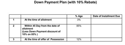 Ansal Sushant Taj City Pay.jpg 1