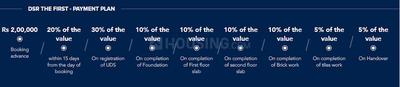 Project Image of 0.0 - 6666.0 Sq.ft 4 BHK Apartment for buy in The First