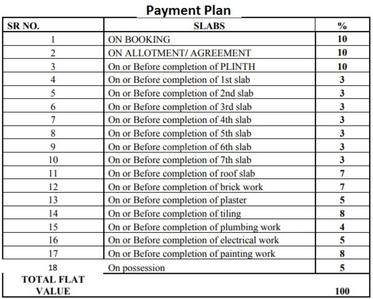 Project Image of 175.0 - 321.0 Sq.ft 1 RK Apartment for buy in Moraj Maa Smriti A To C And E To H