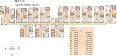 Project Image of 950.0 - 1475.0 Sq.ft 2 BHK Apartment for buy in Rams Lakeview Meadows