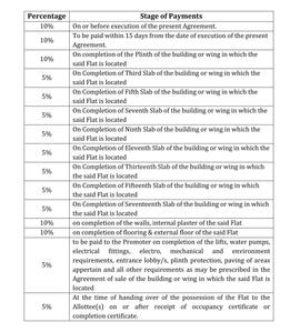 Project Image of 628.0 - 863.0 Sq.ft 2 BHK Apartment for buy in Nexus Prime Square