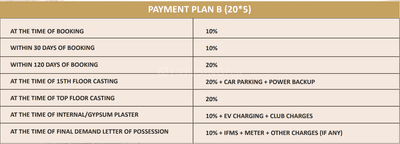 Project Image of 1075.0 - 2200.0 Sq.ft 2 BHK Apartment for buy in Grand Begonia