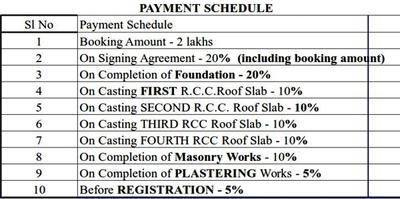 Project Image of 920.0 - 1365.0 Sq.ft 2 BHK Apartment for buy in Shabari South Crest