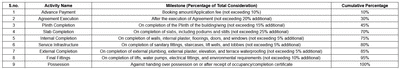 Project Image of 904.28 - 1494.03 Sq.ft 2 BHK Apartment for buy in Nahar Atharwa Jagannath