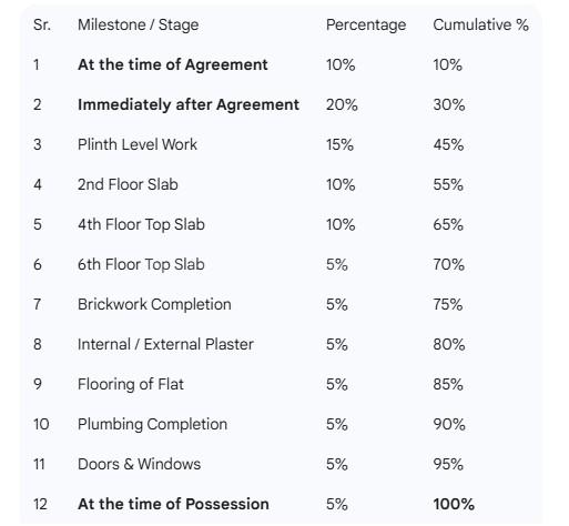 Gallery Cover Pic of Trimiti Ganesh Sphurti