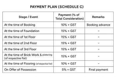 Dynamic Braj Radhika Bhawan Construction Linked Payment (CLP) 1