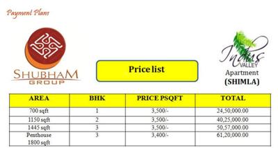 Project Image of 700.0 - 1156.0 Sq.ft 1 BHK Apartment for buy in Shubham Indus Valley Apartments Shimla