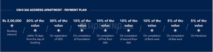 Oshi Sai Address Apartment More Images 1