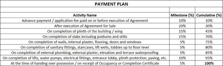 Gallery Cover Pic of Ashadeep Enclave