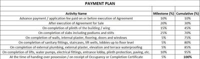 Project Image of 521.18 - 734.83 Sq.ft 2 BHK Apartment for buy in Ashadeep Enclave