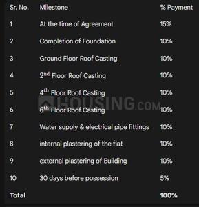 Project Image of 1535.0 - 1750.0 Sq.ft 3 BHK Apartment for buy in Ridhi Shri Sai Nath Residency