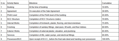 Project Image of 1767.65 - 1769.69 Sq.ft 4 BHK Apartment for buy in DIP The Sky Rivera