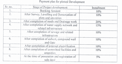 Project Image of 914.93 - 15962.88 Sq.ft Residential Plot Plot for buy in Swastik Smart Residency