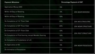 Project Image of 884.04 - 1475.09 Sq.ft 2 BHK Apartment for buy in Godrej Woods Phase 1