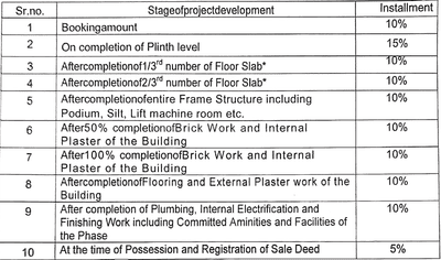 Project Image of 950.0 - 1670.0 Sq.ft 3 BHK Apartment for buy in Dreams Dream Height Phase II