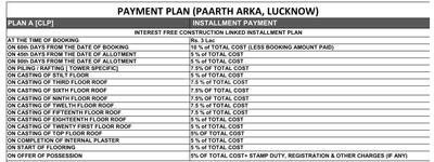 Project Image of 1027.0 - 2482.0 Sq.ft 2 BHK Apartment for buy in Paarth Arka