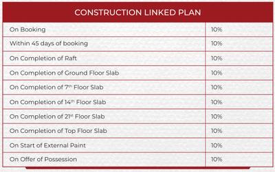 Project Image of 962.94 - 1788.32 Sq.ft 3 BHK Apartment for buy in Ashtech Presidential Towers