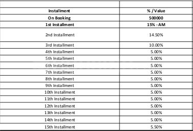 Project Image of 1082.0 - 1762.0 Sq.ft 2 BHK Apartment for buy in Tata Codename Infinium