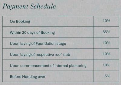 Project Image of 3320.0 - 4115.0 Sq.ft 3.5 BHK Apartment for buy in Navins Antheia Poetry