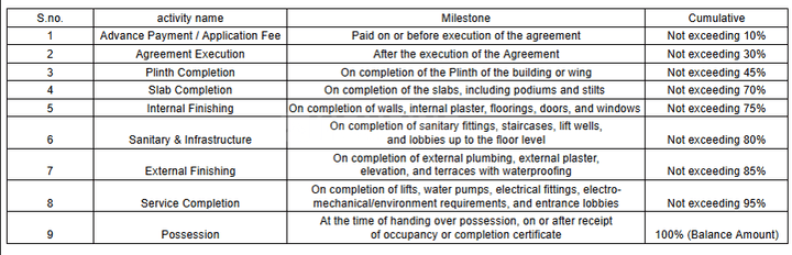 Gallery Cover Pic of Priority Ananda Nilaya