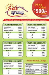 Project Image of 600.0 - 1800.0 Sq.ft Residential Plot Plot for buy in Sai Kutumb