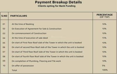 Project Image of 787.0 - 1395.0 Sq.ft 2 BHK Apartment for buy in Evocon Eden Gardens
