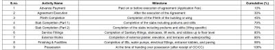 Project Image of 310.43 - 451.76 Sq.ft 1 BHK Apartment for buy in Shree Siyaram Residency