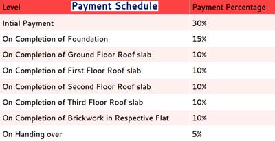 Project Image of 0.0 - 1215.0 Sq.ft 3 BHK Apartment for buy in India Chandra