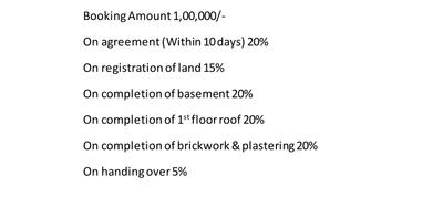 Project Image of 1200.0 - 1477.0 Sq.ft 3 BHK Villa for buy in Vamanan Villas