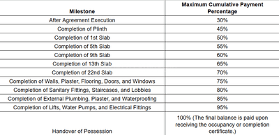 Project Image of 479.0 - 1237.0 Sq.ft 1 BHK Apartment for buy in Austin Lush Residences