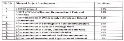 Project Image of 1056.37 - 1499.31 Sq.ft Residential Plot Plot for buy in Vijay Jain Diwakar Premium