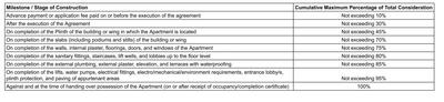 Project Image of 445.0 - 958.0 Sq.ft 1 BHK Apartment for buy in Shri Krishna Trident Avalon