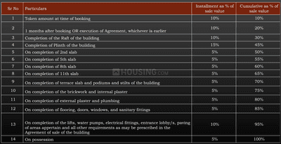 Project Image of 465.0 - 813.0 Sq.ft 1 BHK Apartment for buy in Atharva Vaibhav