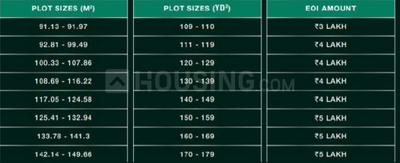 Project Image of 937.54 - 1614.59 Sq.ft Residential Plot Plot for buy in Godrej Retreat Vibe