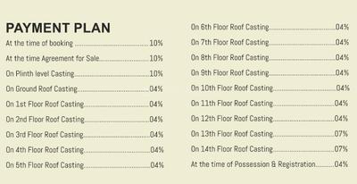 Project Image of 1220.0 - 1765.0 Sq.ft 2 BHK Apartment for buy in Aarohi City