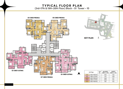 Project Image of 695.0 - 2774.0 Sq.ft 1 BHK Apartment for buy in Prestige Southern Star