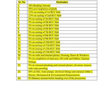 Project Image of 320.87 - 534.54 Sq.ft 1 BHK Apartment for buy in Chhaya Central Greens