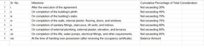 Project Image of 711.28 - 1269.5 Sq.ft 2 BHK Apartment for buy in JND Wisteria
