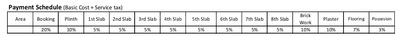 Project Image of 694.0 - 761.0 Sq.ft 1 BHK Apartment for buy in Patel Sai Residency