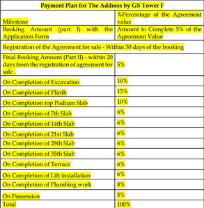 Project Image of 930.0 - 1768.0 Sq.ft 3 BHK Apartment for buy in The Address By GS 